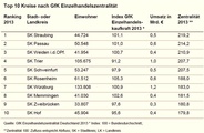 Wo liegen die Kaufkraftmagneten in Deutschland?