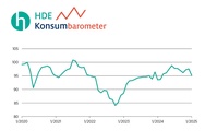 Grafi: Handelsverband Deutschland