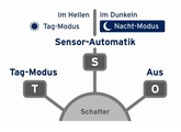 LICHT 24 Schaltoptionen