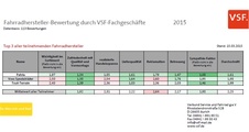 VSF Lieferantenranking - Fahrradhersteller