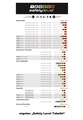 Ergotec Safety Level System