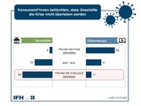 Konsumenten sorgen sich um Einzelhandelsgeschäfte