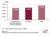 Schadensbilanz für das Jahr 2020