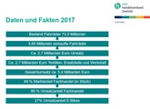 Kurz zusammengefasst die Daten und Fakten für 2017.