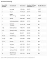 Grafik: Gesellschaft für Konsumforschung