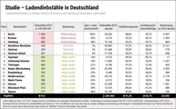 Ladendiebstahl in Deutschland in Zahlen: