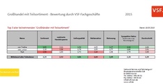 VSF Lieferantenranking - Großhandel