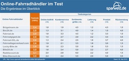 Quelle: sparwelt.de