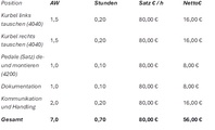 Tabelle: VSF/Bico