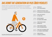 Die Silver Bike Generation und ihr Mobilitätsverhalten