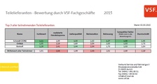 VSF Lieferantenranking - Teilehersteller