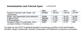 Interessante Entwicklung bei den einzelnen Modellgruppen.