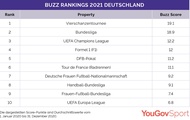 Die Tour de France schaffte es auf Platz 6.