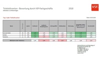 Top-3 der Teilelieferanten