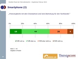 Noch spielen Kunden, die Preisvergleiche via Smartphone im Shop anstellen, keine große Rolle