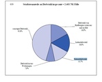 13,7 % aller Diebstähle sind Fahrraddiebstähle