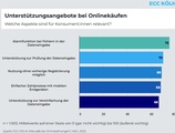 Unterstützung bei Onlinekäufen gefordert