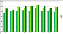 Entwicklung der Brutto-Stundenverrechnungssätze von VSF-Werkstätten von 2003-2010