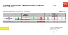 Großhandel mit  Vollsortiment