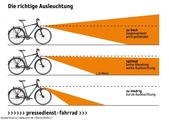 Die richtige Ausleuchtung am Fahrrad.