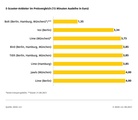 E-Scooter-Ausleihe im Preisvergleich