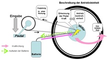 Fullstage Technologies