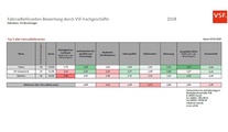 Top-3 der Fahrradlieferanten