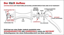 Clix-System von Montague