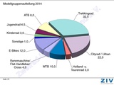 Modellgruppenaufteilung für das Jahr 2014