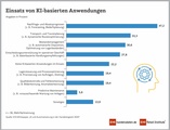 Grafik: EHI