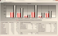 Neue Module in der Version 1404 - Manager Cockpit