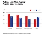 Umfrageergebnisse der Intersport-Befragung zum Onlinehandel 1