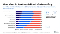Grafik: Bitkom