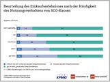 KPMG Consumer Barometer - EHI Retail Institute