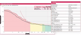 Die gewonnenen Trainingsdaten können mithilfe des Internet basierten Services "Cyclo-Sphere" analysiert werden