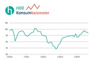 Die Konsumstimmung bleibt weiterhin gedämpft.
