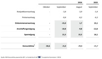 Foto: NIM powered by GfK