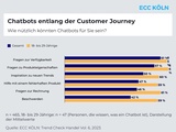 Trend Check Handel - im Fokus: Chatbots