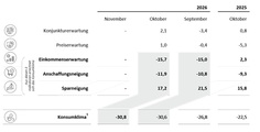 Grafik: NIM powered by GfK