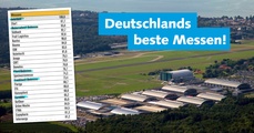 Erfolge im Messe-Ranking