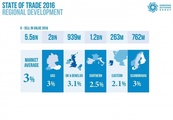 Entwicklung der Outdoor-Branche im Jahr 2016