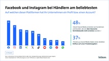 Grafik: Bitkom
