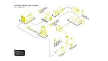 Das neue Recycling-System für Altreifen in der Übersicht