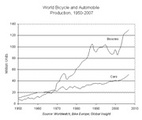 Grafik: Earth Policy Institute (kleine Version)