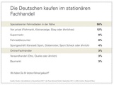 Umfrageergebnisse sind freilich auch perfekte Inhalte für Blogs und Pressemeldungen