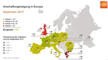 Anschaffungsneigung in Europa: