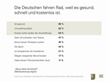Was sind die Gründe, weshalb die deutsche Bevölkerung Rad fährt?