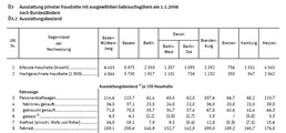 Fahrradbestand in Deutschland differenziert nach den Bundesländern (Teil 1)