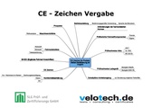 Quelle: Velotech.de