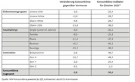 Grafik: NIM powered by GfK